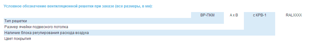 Условное обозначение вентиляционной решетки ВР-ПКМ с КРВ-1