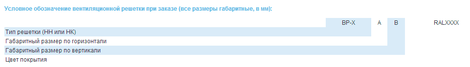 Условное обозначение вентиляционной решетки ВР-НК